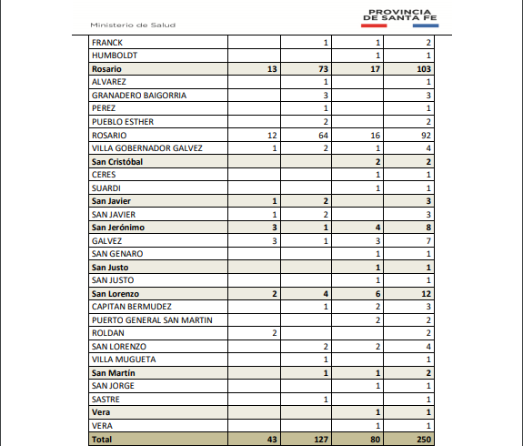Casos de coronavirus 1.