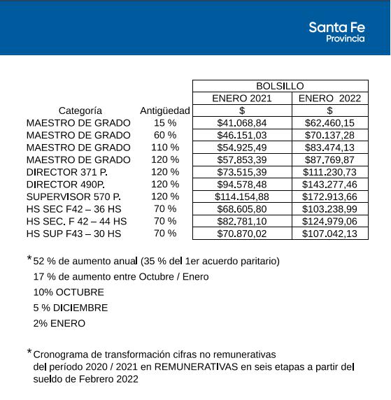 salario docente 17