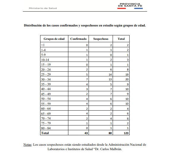 Casos de coronavirus 2.