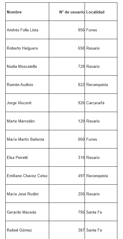 Ganadores 1