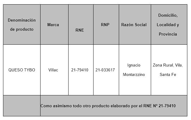 alerta alimentaria queso