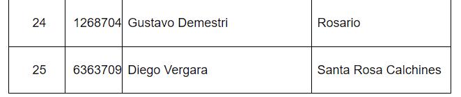 Ganadores de la EPE 3