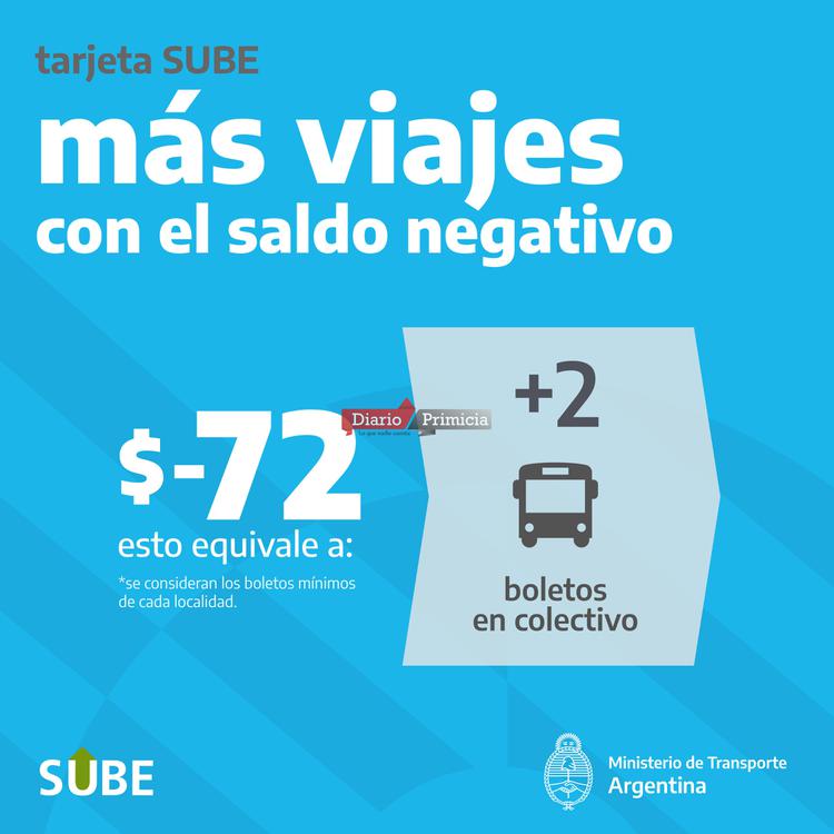 Saldo Negativo