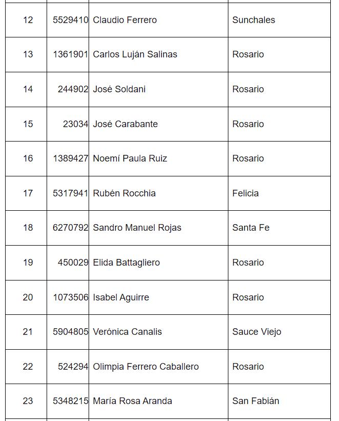 Ganadores de la EPE 2