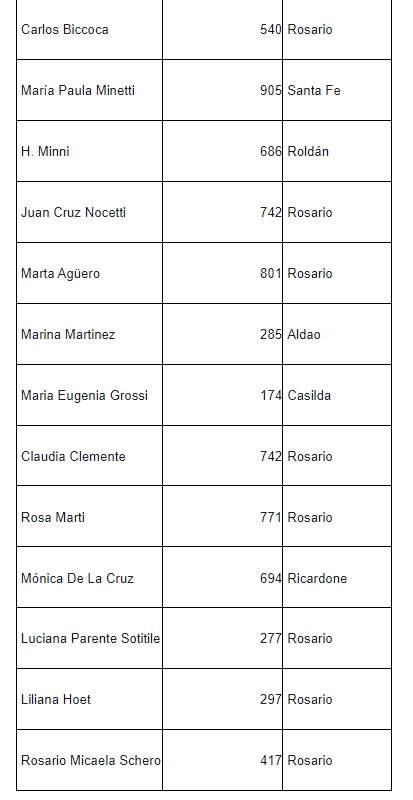 Ganadores 2