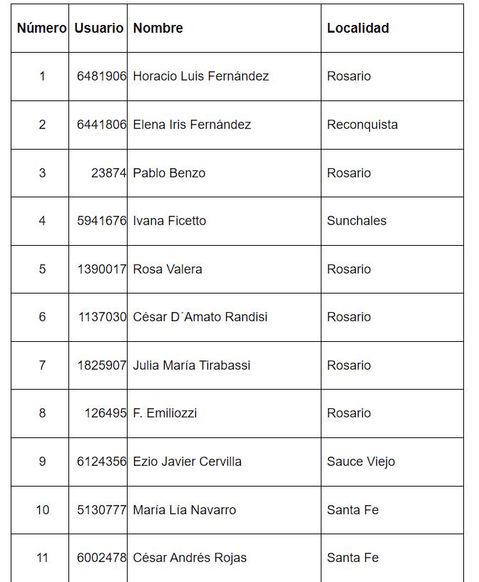 Ganadores de la EPE 1