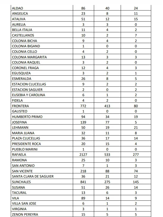 Casos de Dengue