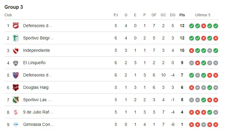 Grupo 3