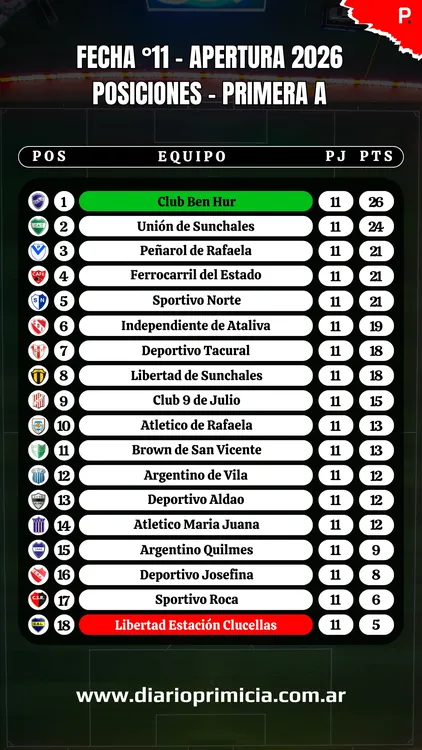 Primera A - Historia